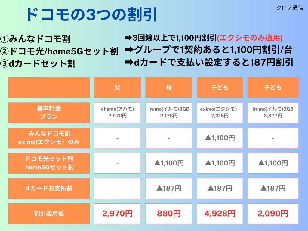 活動歴および当時の関連ビジュアル記録